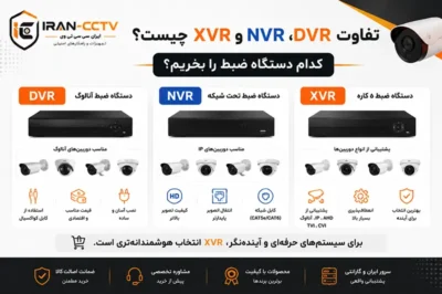 تفاوت DVR، NVR و XVR چیست؟ کدام دستگاه ضبط را بخریم؟