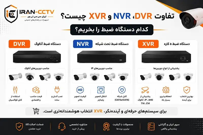 تفاوت DVR، NVR و XVR چیست؟ کدام دستگاه ضبط را بخریم؟