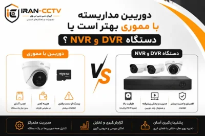 دوربین مداربسته با مموری بهتر است یا دستگاه DVR و NVR؟