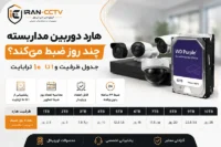 هارد دوربین مداربسته
