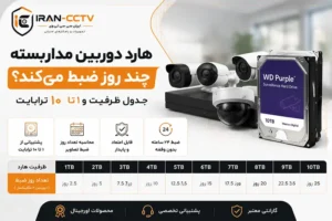 هارد دوربین مداربسته