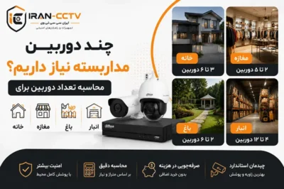 چند دوربین مداربسته نیاز داریم؟ محاسبه تعداد دوربین برای خانه، مغازه، باغ و انبار
